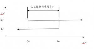 ヒステリシス